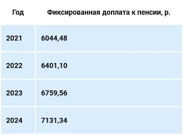 Доплата фиксированная