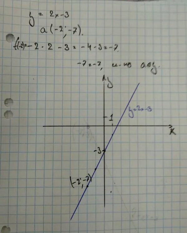 Y a 3 x2 11. Принадлежит ли точка графику функции y x3. А2х3. Принадлежит ли графику функции у х2 -х+1. Принадлежит ли точка а(-3;9) графику функции у=х².