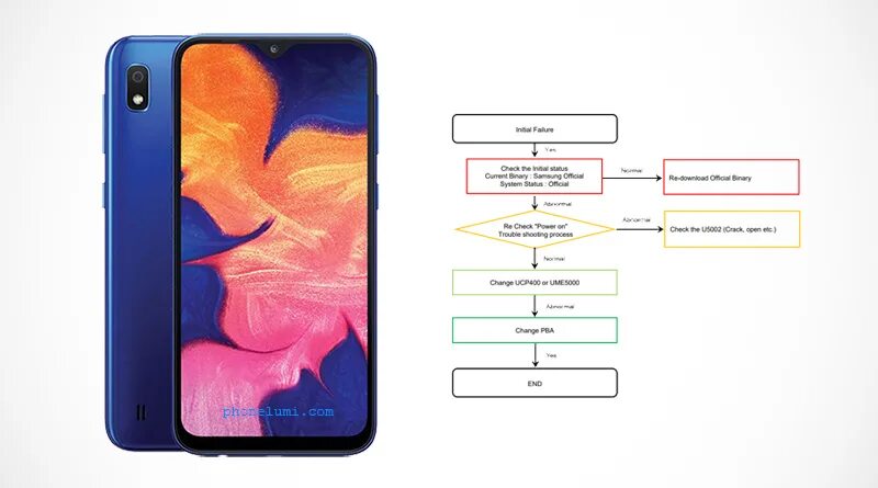 Самсунг а 10 память. SM-a105f Galaxy a10. Samsung a105f Galaxy a10. Самсунг SM-a10. Галакси а 10 SM a105f DS.