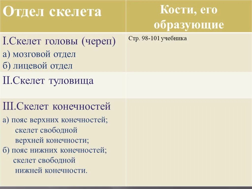 Отдел кости функции. Отделы тела отделы скелета кости скелета. Отделы скелета кости образующие отдел функция отдела. (Отдел скелета // кости, образующие скелет). Таблица отделы скелета кости образующие отдел.