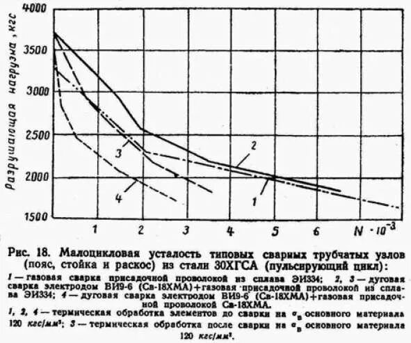 30хгса какая сталь. 30хгса какая сталь