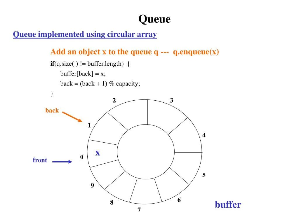 Queue table. Queue table
