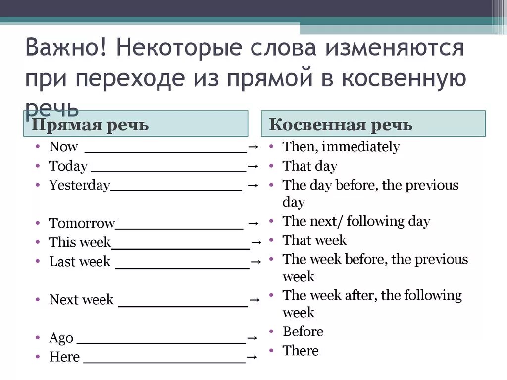 Английский язык как переводить в косвенную речь. Прямая речь и косвенная речь в английском языке упражнения. Специальные вопросы в косвенной речи в английском языке упражнения. Вопросы из прямой речи в косвенную английский язык. Просьбы в косвенной речи в английском языке упражнения.