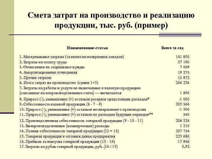 Годовые затраты на производство продукции. Элементы сметы затрат на производство. Какова роль сметы затрат на производство?. Какие затраты составляют одну из статей сметы затрат на производство. Какой отдел составляет сметы затрат на производство.