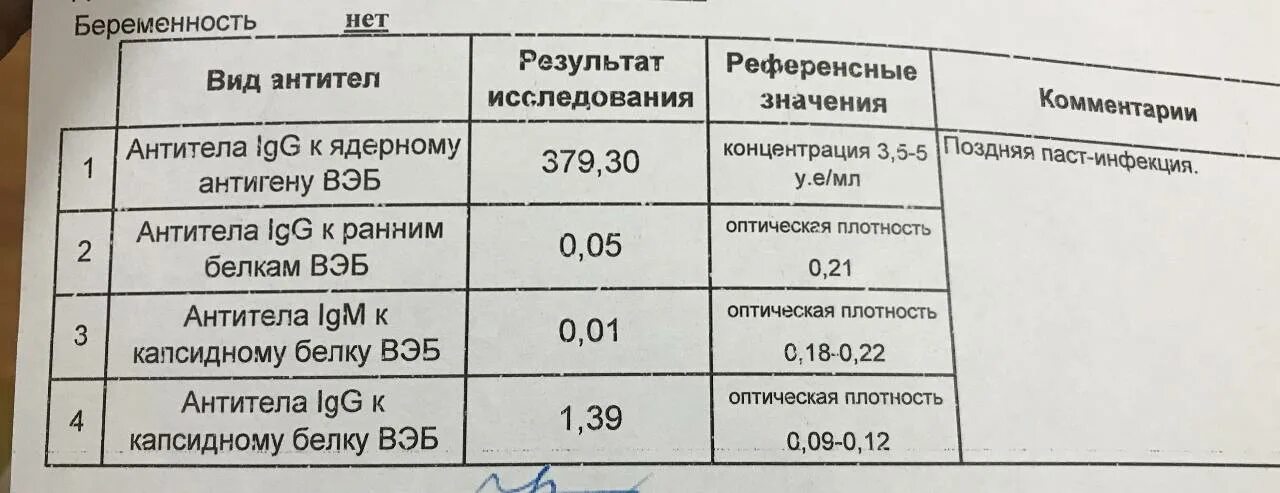 Антитела к антигенам вэб. Антитела вируса Энштей бара показаткли. Антитела к ядерному антигену вируса Эпштейна-Барр норма. АТ К капсидному белку вируса Эпштейн-Барр. Barr virus igg положительный