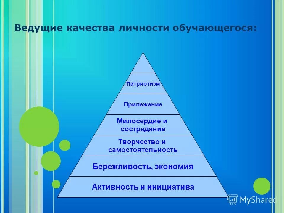 Оценка работы преподавателя. Личностные качества школьников. Личностные качества школьника. Оценка личностных качеств. Качества личности школьника.
