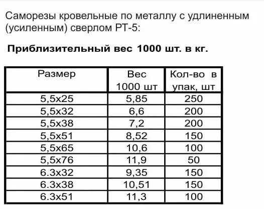 Вес кровельного самореза 5.5х19. Сколько весит кровельный саморез. Вес самореза 4,8х35. Сколько весит саморез кровельный 5.5х19.