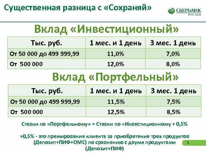 Инвестиционный счет в банке. Чем отличается вклад от инвестиций. Вклады в инвестиции в банках. Банковский инвестиционный вклад. Инвестиционный банк вклады.