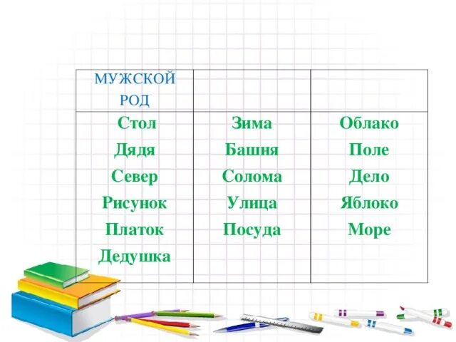 Книга мужской род. Стол какой род. Стол мужской род. Шаль какого рода в русском языке. Род слова стол.