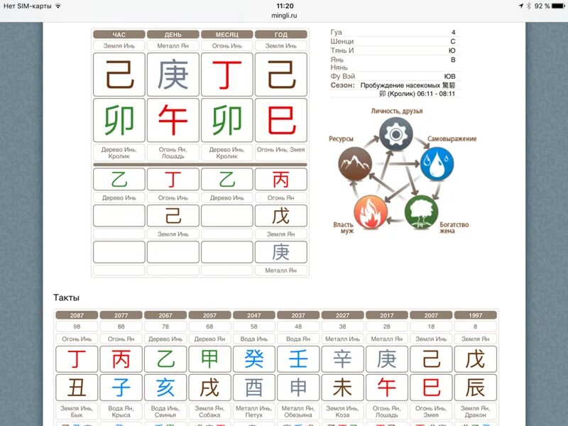 Китайская астрология система ба Цзы. Фэн шуй ба Цзы. Расшифровка Бацзы иероглифы. Расшифровка Бацзы для начинающих. Мингли ру календарь