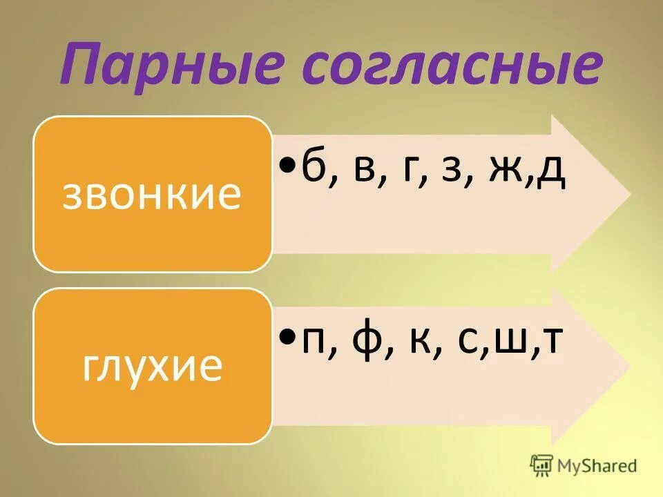 Звонкий d