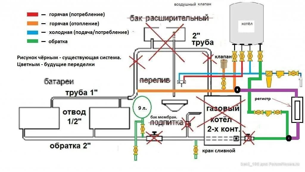 Как отрегулировать систему отопления дома. Схема подпитки системы отопления. обратка холодная. подпитка системы отопления на подачу или обратку. элементы защиты котла от холодной обратки.