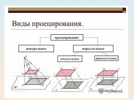 Виды получаемые на основной проекции