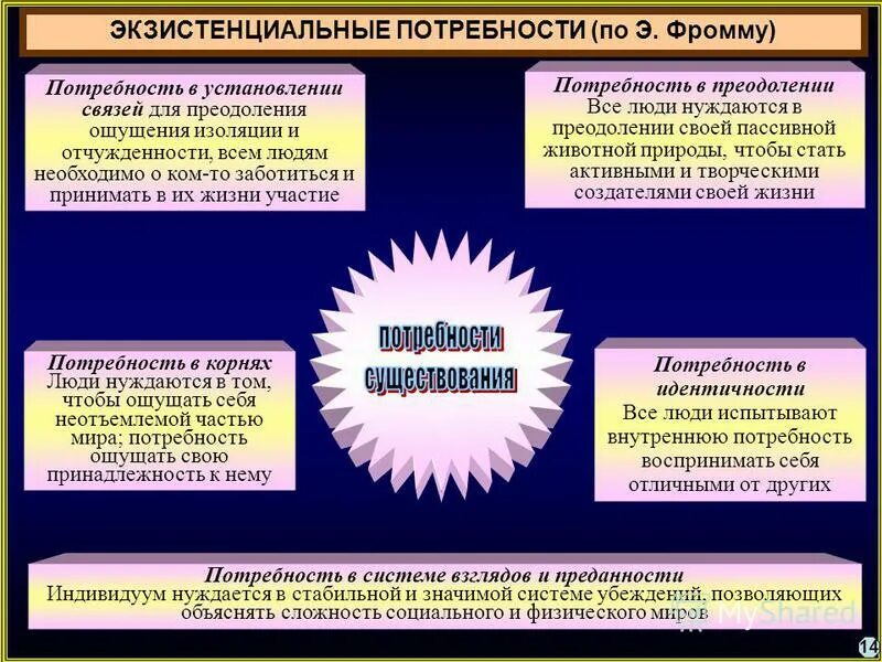 к экзистенциальным потребностям относятся потребности. экзистенциальные потребности человека обществознание. экзистенциальные потребности. удовлетворение экзистенциальных потребностей. экзистенциальные потребности человека это.