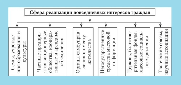 Духовные основы гражданского общества. Институты гражданского общества в России. Перечислите институты гражданского общества. Институты гражданского общества и примеры их деятельности таблица. Перечислите основные институты гражданского общества.