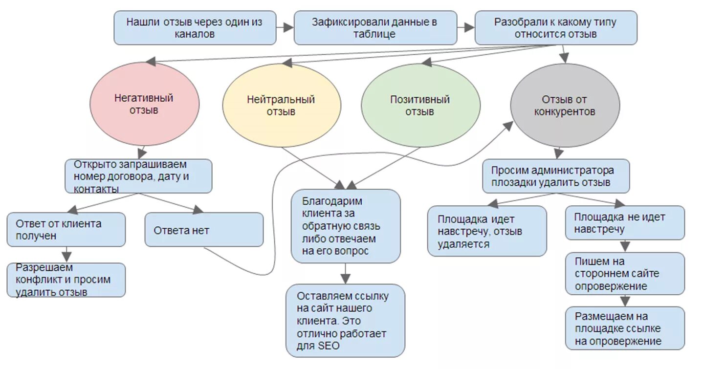 Данные это зафиксированная информация