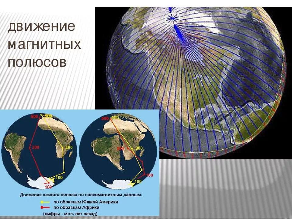 На севере земли находится южный магнитный полюс. Северный и Южный магнитный полюс земли. Расположение магнитных и географических полюсов земли. Магнитные полюса. Движение полюса.