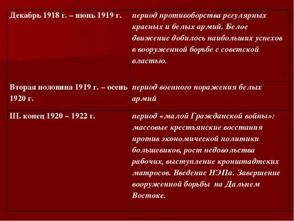 28 июня 1919 событие
