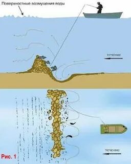 На какой глубине зимой