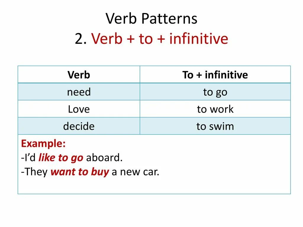 Verb to Infinitive. Verb ing verb to. Verb to Infinitive примеры. Verb patterns таблица. This verb to infinitive