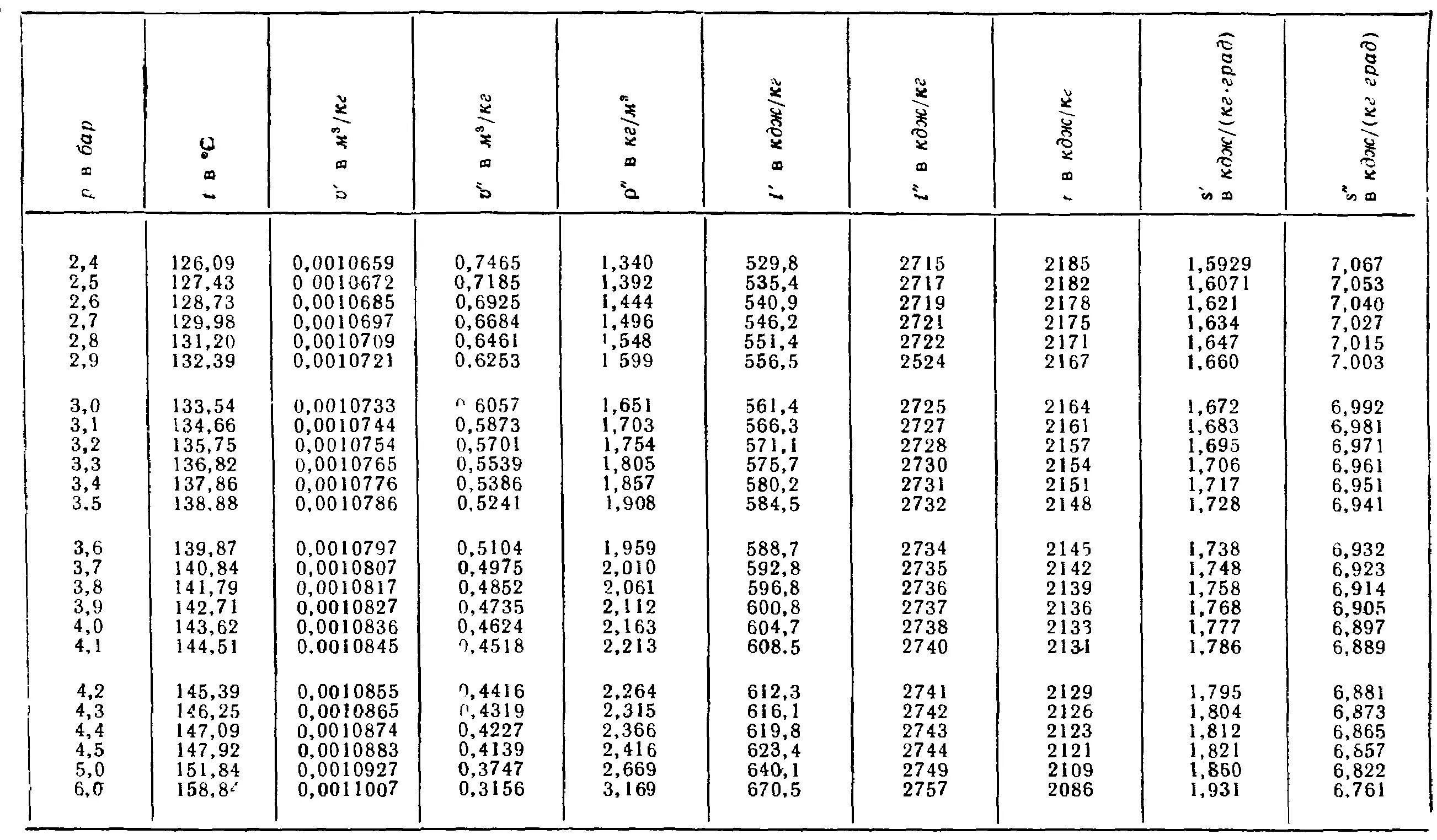 Плотность 998 кг м3. Плотность газа азота в кг/м3. Плотность газообразного азота в кг/м3. Плотность кислорода при нормальных условиях кг/м3. Плотность азота в кг/м3.