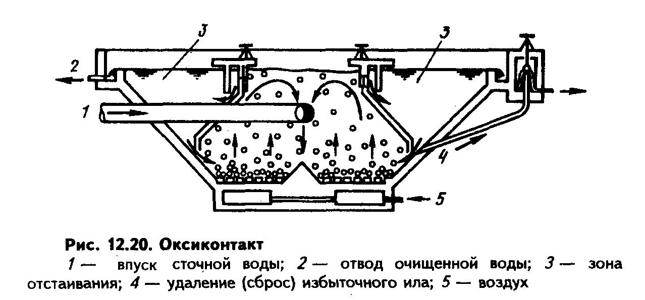 Аэротенк отстойник схема. Двухкамерный аэротенк отстойник. Аэротенки для очистки сточных вод. Аэротенк смеситель. Устройство очистки сточных вод