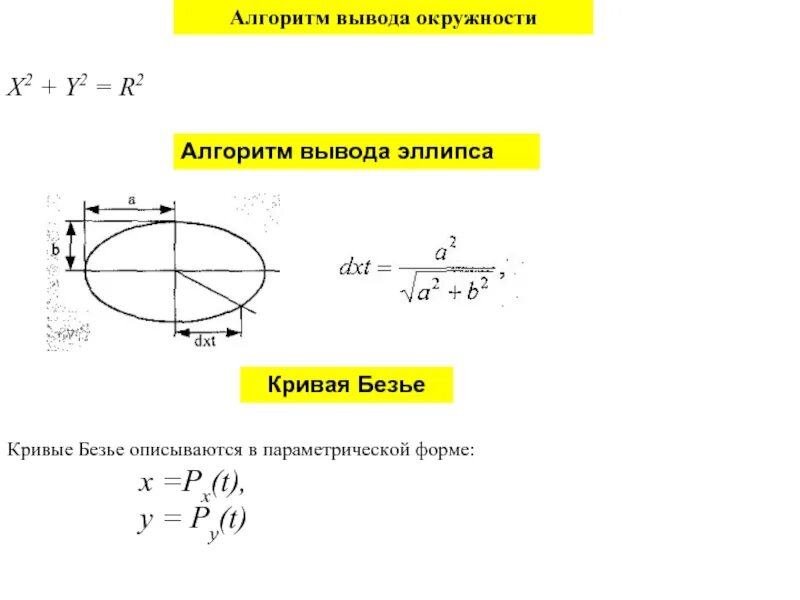 Площадь эллипса формула. Параметрическое уравнение эллипсоида. Параметрическое уравнение эллипса. Вычислить площадь эллипса. Формула окружности x y