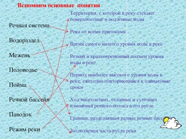 Определение понятий река. Реки основные понятия. Как называется территория с которой вода стекает в реку. Базовое понятие и определение частей реки. Базовые понятия реки России.