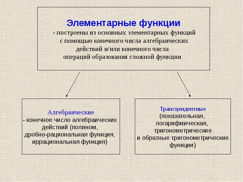 Элементарная функция это