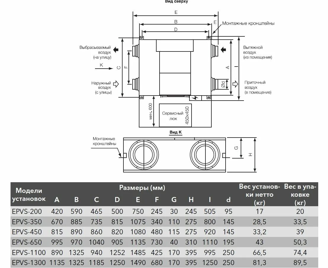 Рекуператор electrolux epvs-350. Electrolux epvs 1100. Electrolux epvs 1100. Electrolux epvs-450. Electrolux epvs-350.