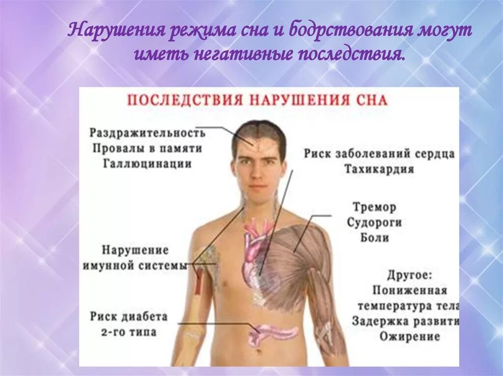 К чему может. Нарушение режима сна. Последствия нарушения режима дня. Патологические нарушения сна. Нарушение режима сна последствия.