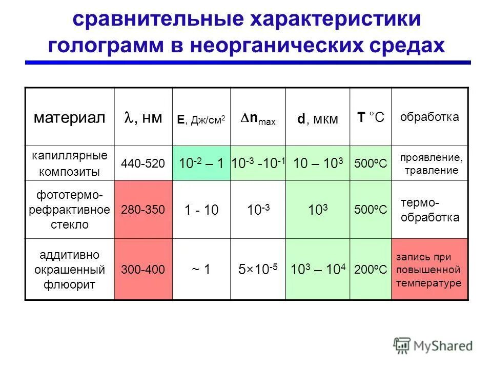 перевести дж см2 в дж м2. единицы измерения электроэнергии. перевести дж см2 в дж м2. кгс м см2 в дж. чугун вч 50 сч20.