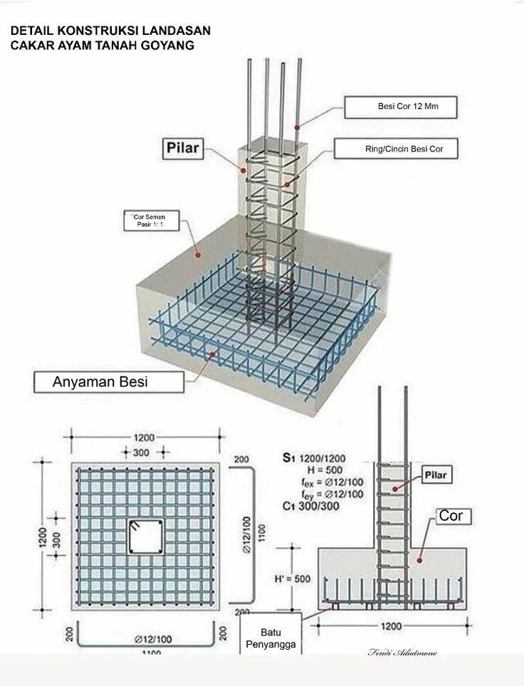 Footing is. Схема армирования столбчатого фундамента. Footing сгеам. Footing is. Strap footing.