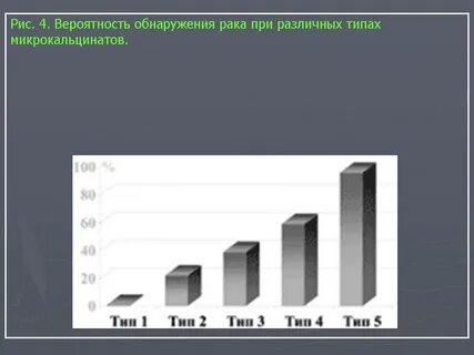 Диагностика 2001