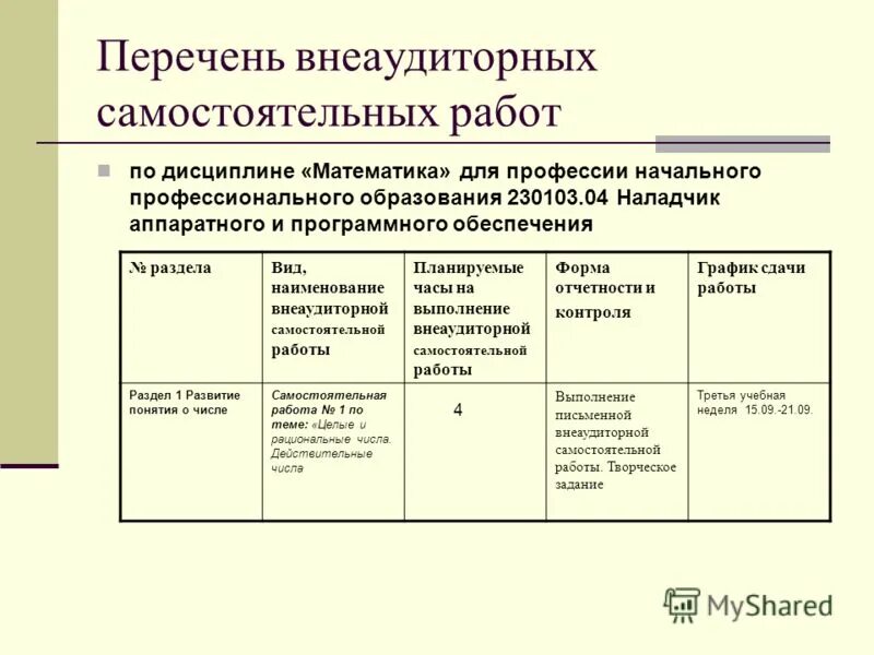 Перечень самостоятельных работ. Перечень самостоятельных работ. Перечень самостоятельных работ. Перечень самостоятельных работ. Диагностика самостоятельной работы на уроках окружающего мира.