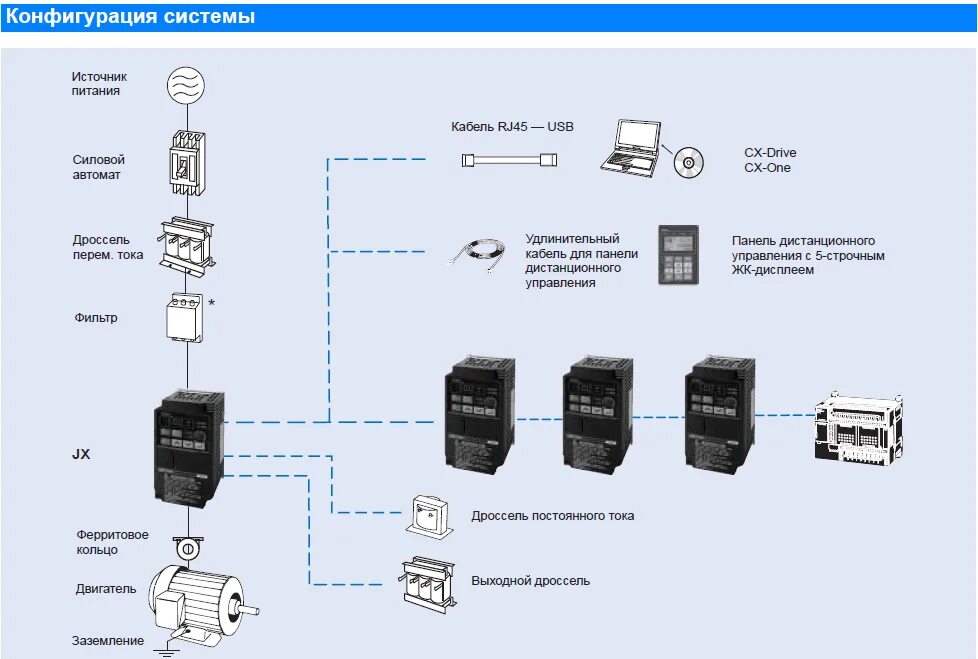 Шина постоянного тока частотного преобразователя. Дроссель звена постоянного тока для преобразователя частоты. Кабель для частотного преобразователя. Дроссель постоянного тока для частотного преобразователя. Настройка преобразователя частоты