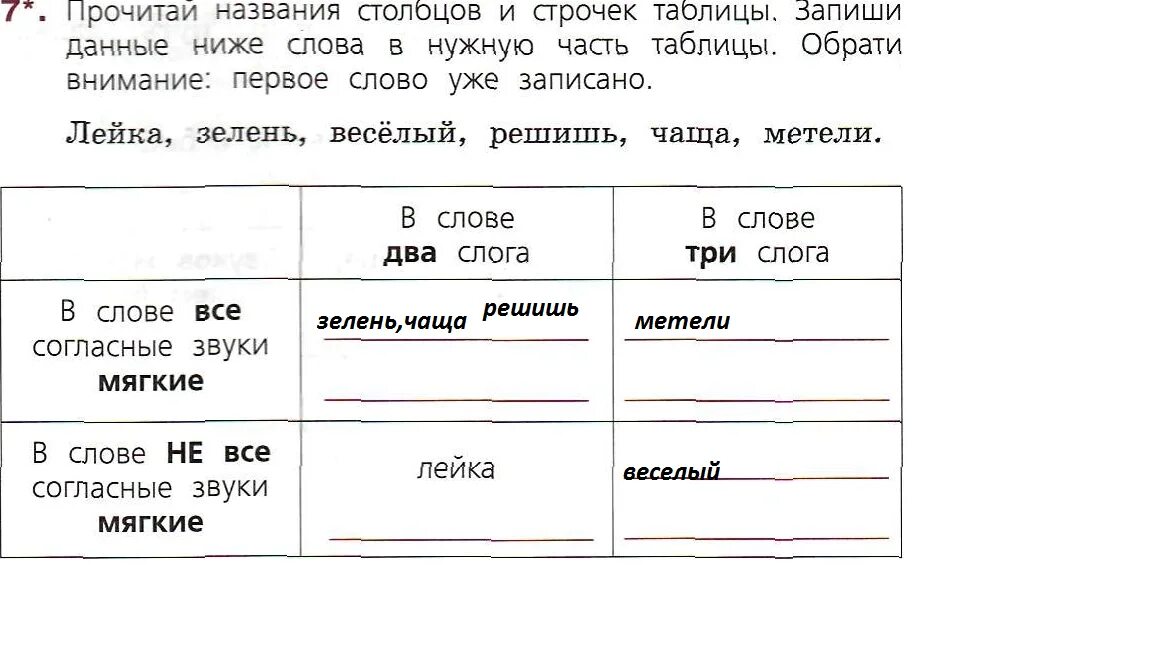 Прочитайте заголовок и слова приметы хорошей. Прочитайте заголовок и слова приметы хорошей