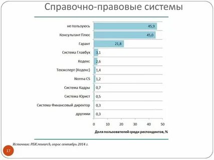 Программное обеспечение справочно правовых систем