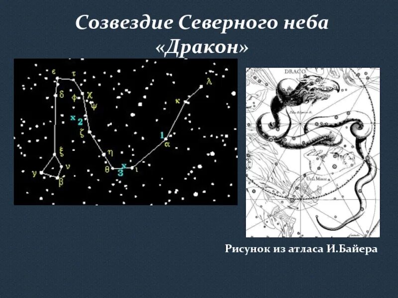 Осенние созвездия рассказы. И Байер созвездия. Созвездия осеннего неба 2 класс. Рассказ об осеннем созвездии. Икона с созвездиями.