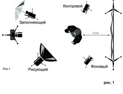 Как выставить свет