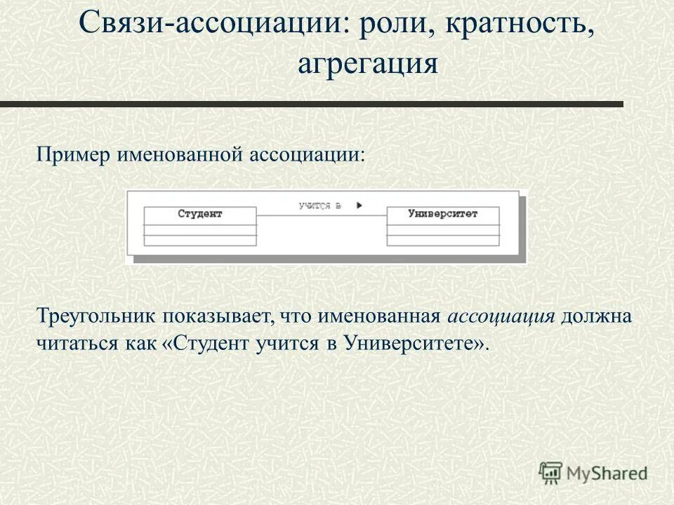 3 категории связи. Связь ассоциации. Ассоциативная связь примеры. Пример связи Ассоциация. Соединение ассоциации.