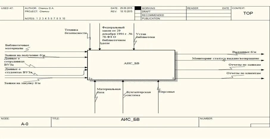 Гост 34.601 90 статус. ГОСТ 34.601-90. ГОСТ 34 схема. ГОСТ 34.601-90 автоматизированные системы стадии создания. ГОСТ 34 этапы создания автоматизированной системы.