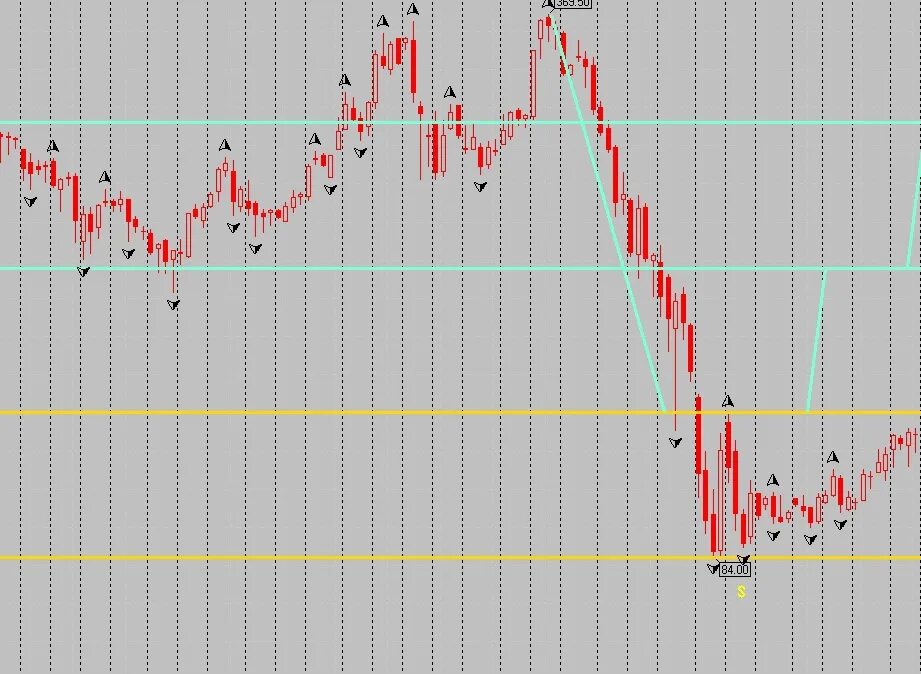 Акции перед дивидендами. Консервативная инвестиционная стратегия. Акции фондовый рынок. Акции стратегии. Лучшая стратегия в трейдинге.