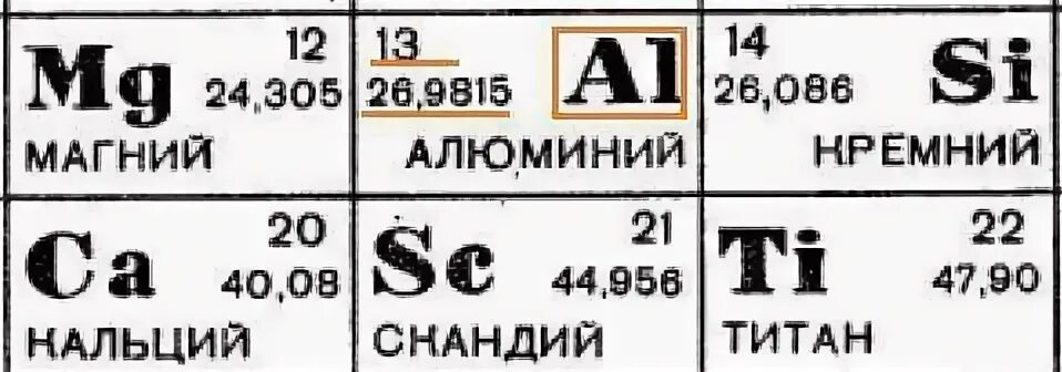 Изотоп алюминия 27. Сколько нейтронов содержит ядро алюминия. Алюминий 27 масса атома. Сколько нейтронов содержит ядро изотопа алюминия 27 13.