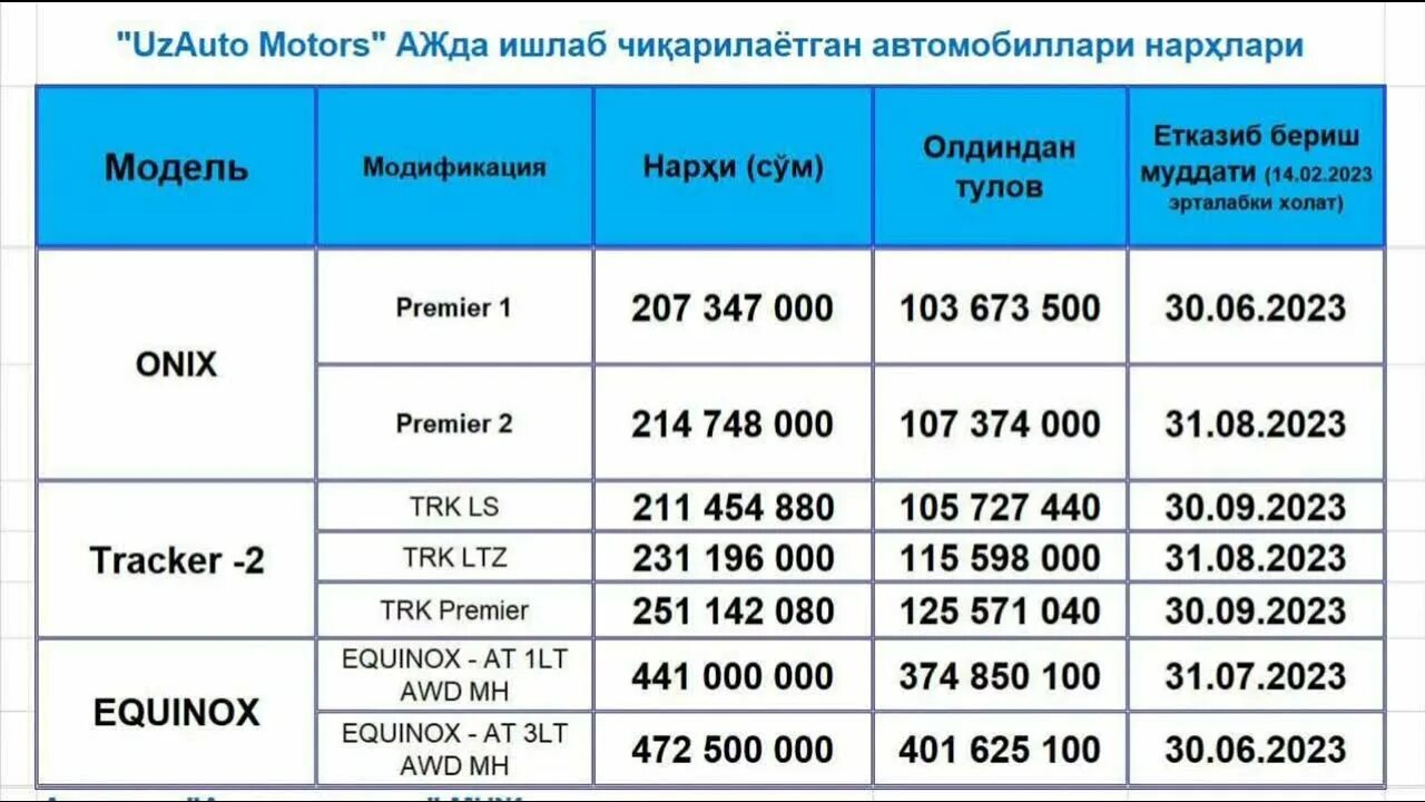Gm машина нархлари 2022. Gm машина нархлари 2021. Uz motors narxlari 2024. Автосалон нархлари 2023. Uz motors narxlari 2024.