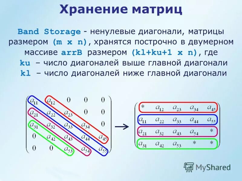 Сумма элементов главной диагонали матрицы