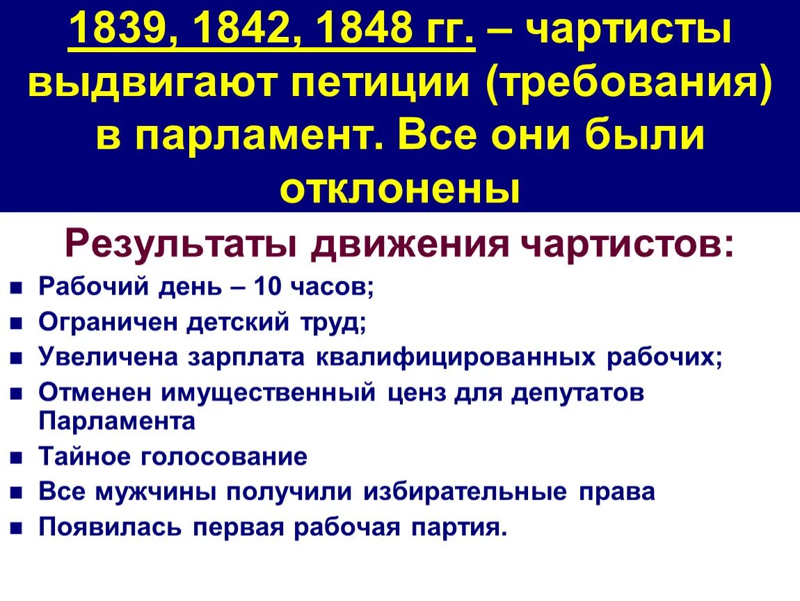 Требования чартистов. Петиции чартистов. Чартисты в Англии требовали. Движение чартистов требования. Что из названного является результатом