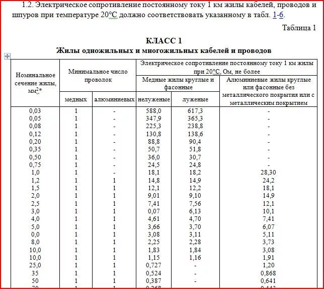 Удельное сопротивление медного провода 2.5 мм2. Сопротивление кабеля 10кв 240мм2. Удельное сопротивление кабеля ВВГ 3х2.5. Сопротивление кабеля 1.5 мм2 медь.