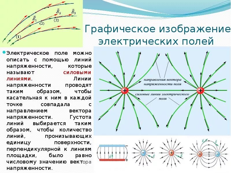 Как называется создающее электрическое поле