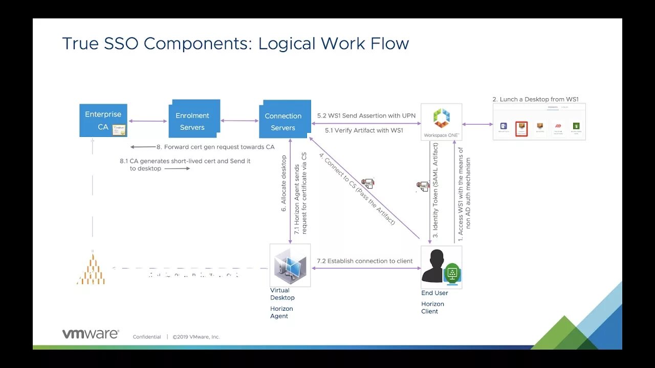 Vmware enhanced authentication plugin. Vmware enhanced authentication plugin